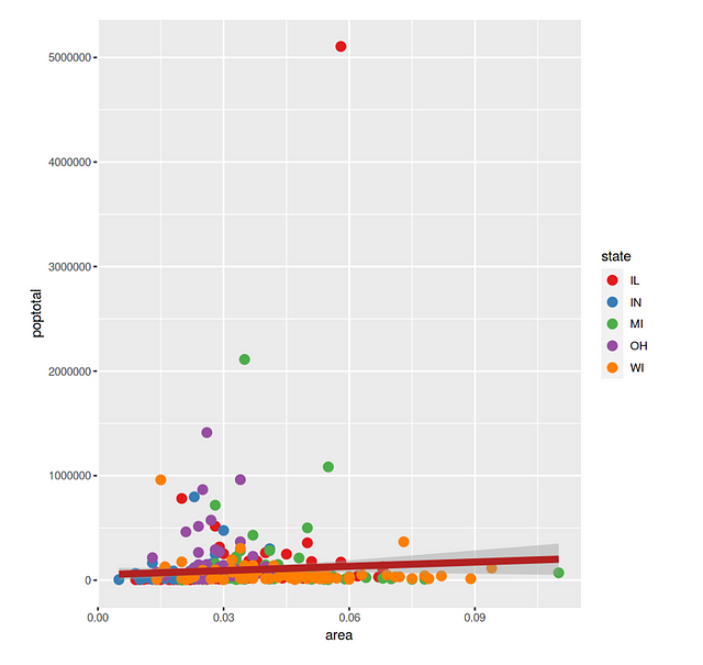 Tutorial: Plotting in R for Python Refugees | by Andre Ye | Towards ...