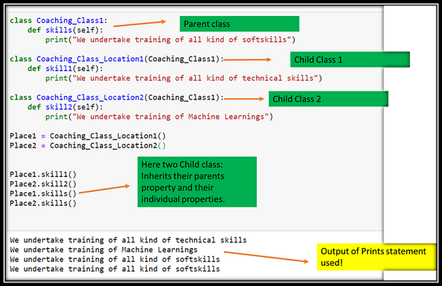 INHERITANCE IN PYTHON. OOPS deal with the following concepts. | by ...