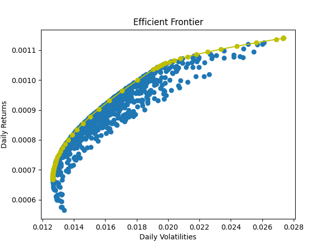 5 Insightful Steps to Developing Financial Analytics (in Python) | by ...