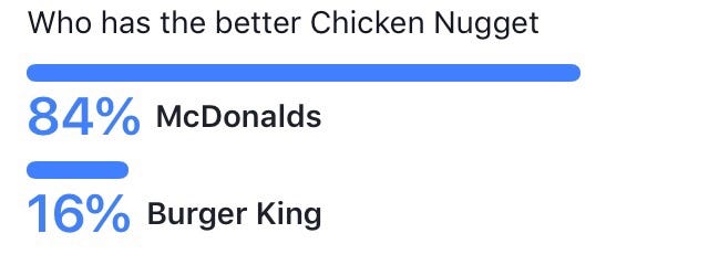 A Head To Head Burger King Chicken Nuggets Vs The Mcnugget