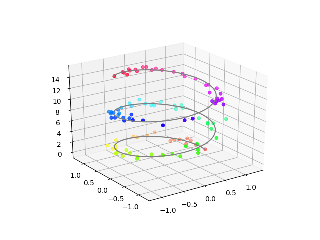 1 3 3 Practice Exploring Maps And Charts