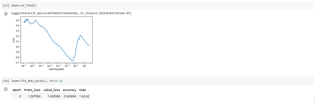 Understanding Fastai V2 Training With A Computer Vision Example Part 2 Fastai Optimizers By