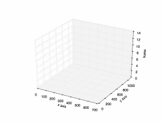 Implement cell tracking step by step | by Hanxiang Hao | Medium