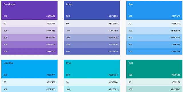 First steps with Angular 6 using angular-cli and Angular Material | by ...