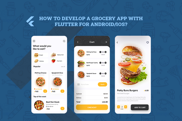 Develop A Grocery App In 2021 Business Model Features Cost Etc By Sophia Martin Flutter Community Medium