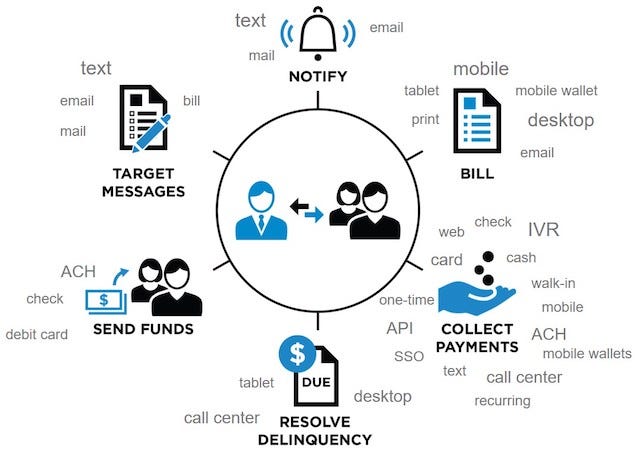 Electronic billing system pdf picture
