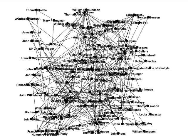 Using Python to Construct a Network Graph of Historical Figure | by ...