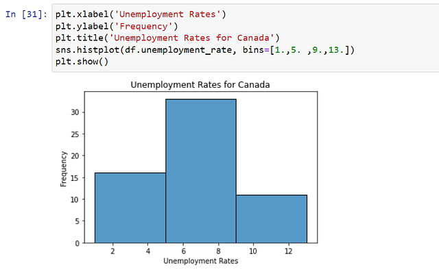 Histograms. Understand it in a Simple Way!!! | by Manish Negi | Sep ...