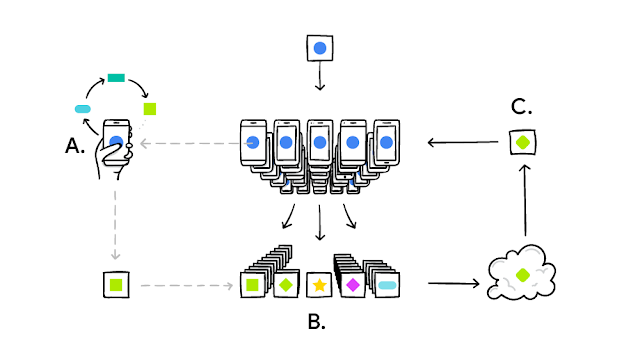 Introduction to Federated Learning and Challenges