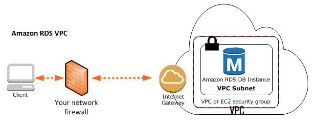 aws connect mysql cannot connect to database workbench