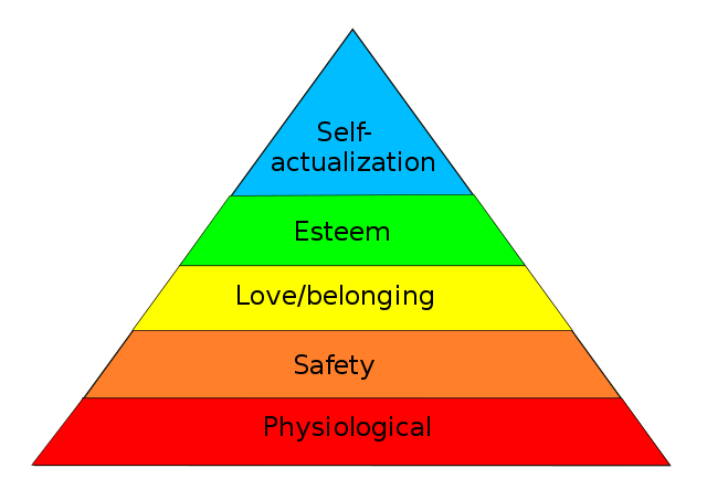 Why Art Is Self Actualization Art Maslow S Hierarchy By David Kadavy Getting Art Done Medium