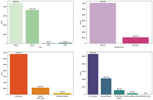 Random Forest Regressor.. Random Forest Algorithm is applicable… | by ...