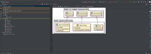 Generate Class Diagram From Flutter (Dart) Code - Khurram Softwares