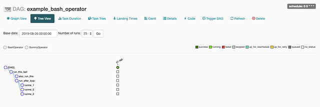 Introduction of Airflow. tool for create ETL pipeline | by Narongsak ...