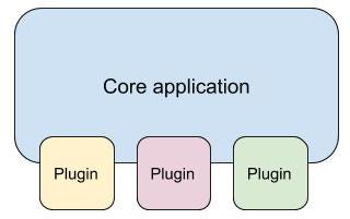 5 Architectural Patterns Compared By Alessio Pieruccetti Medium