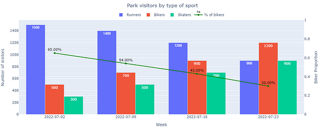 Data visualization with Python & Plotly | by Alexandre Stamm | Medium