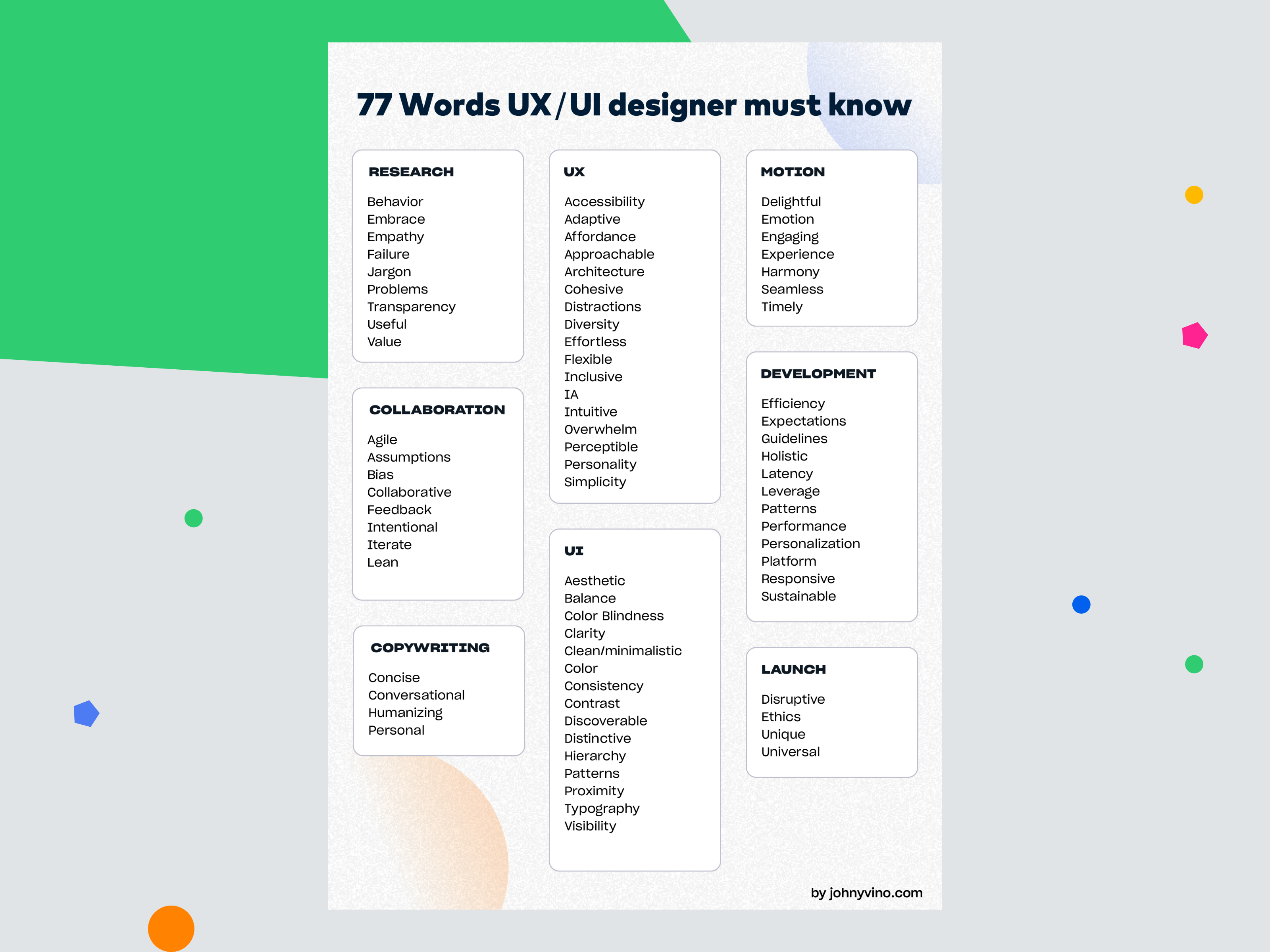 77 Words Ux Ui Designers Use By Johnyvino By Johny Vino Ux Collective