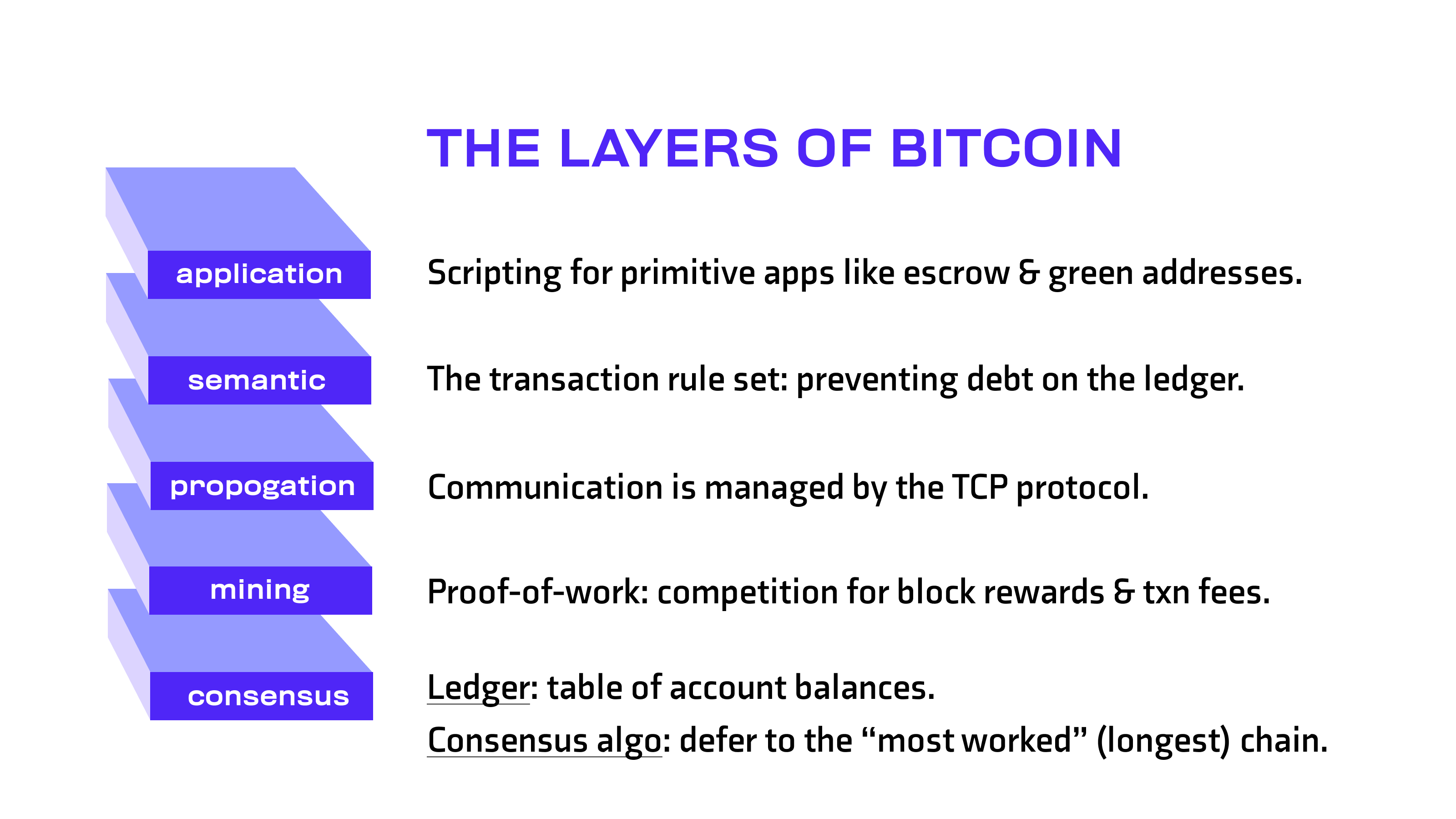 Abstracting Blockchains. Blockchain Beyond Bitcoin | Lecture 5 | by ...
