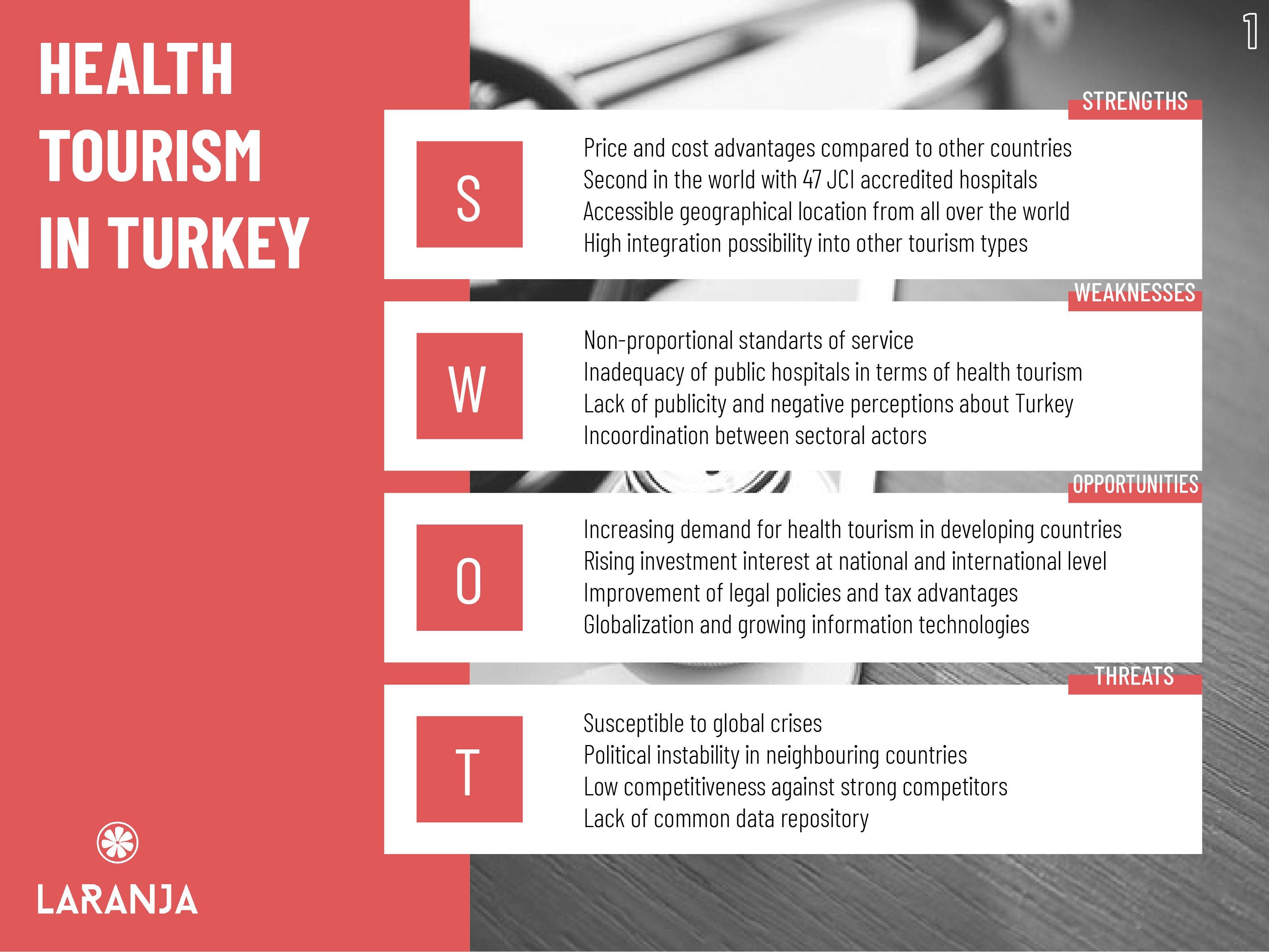 Swot analysis outline picture