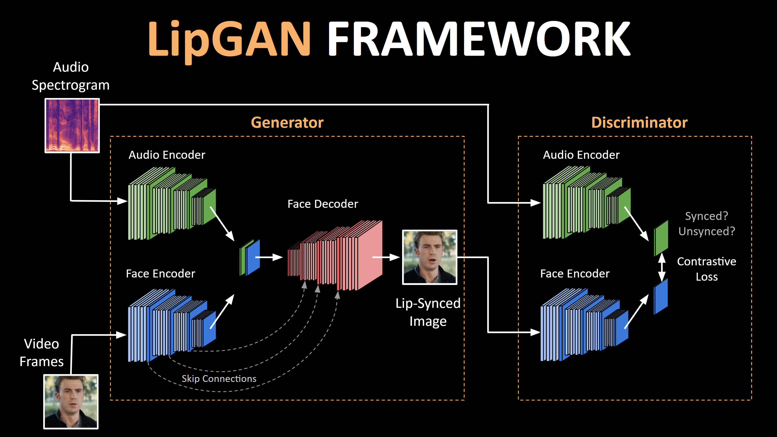 Automate your Lip-Sync Animations With This AI (LipGAN) | by Chintan ...