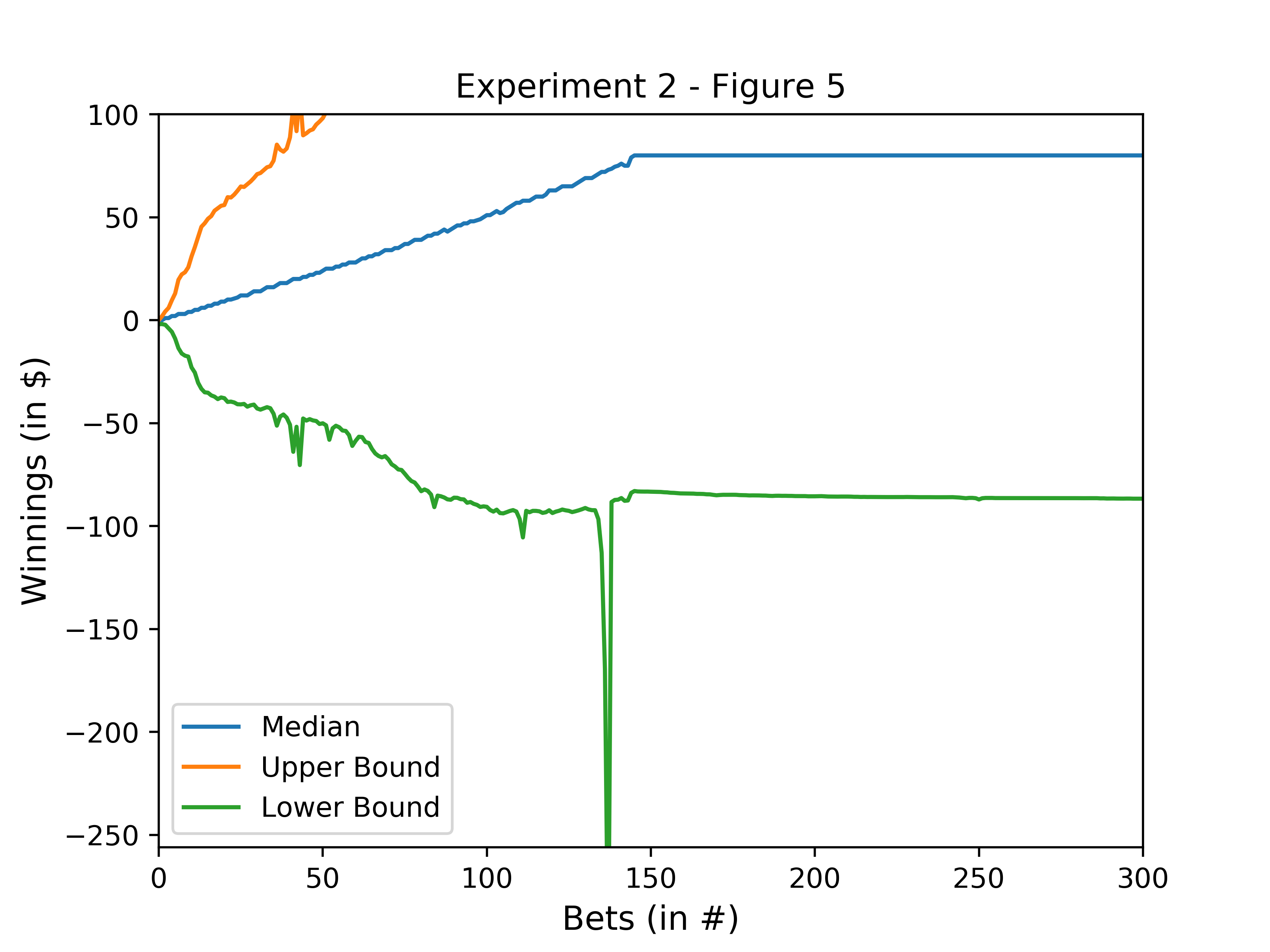 Gambling Probability Problems