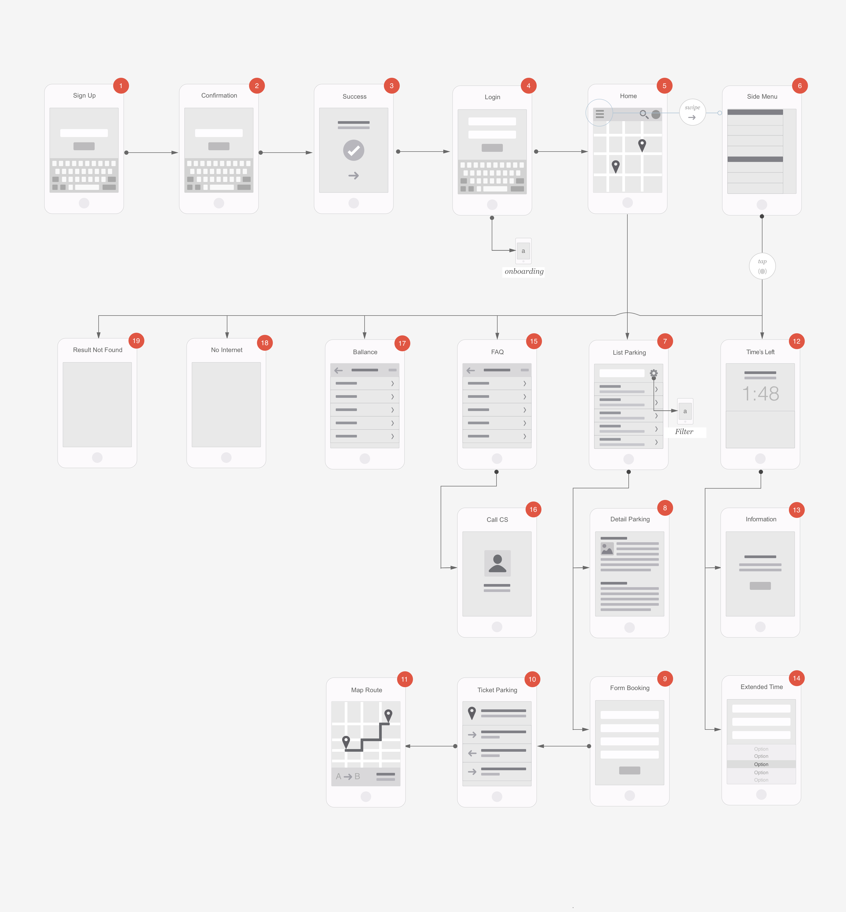 Go Parking Ux Case Study Design Process For Gojek By Muhamad Reza Adityawarman Ux Collective