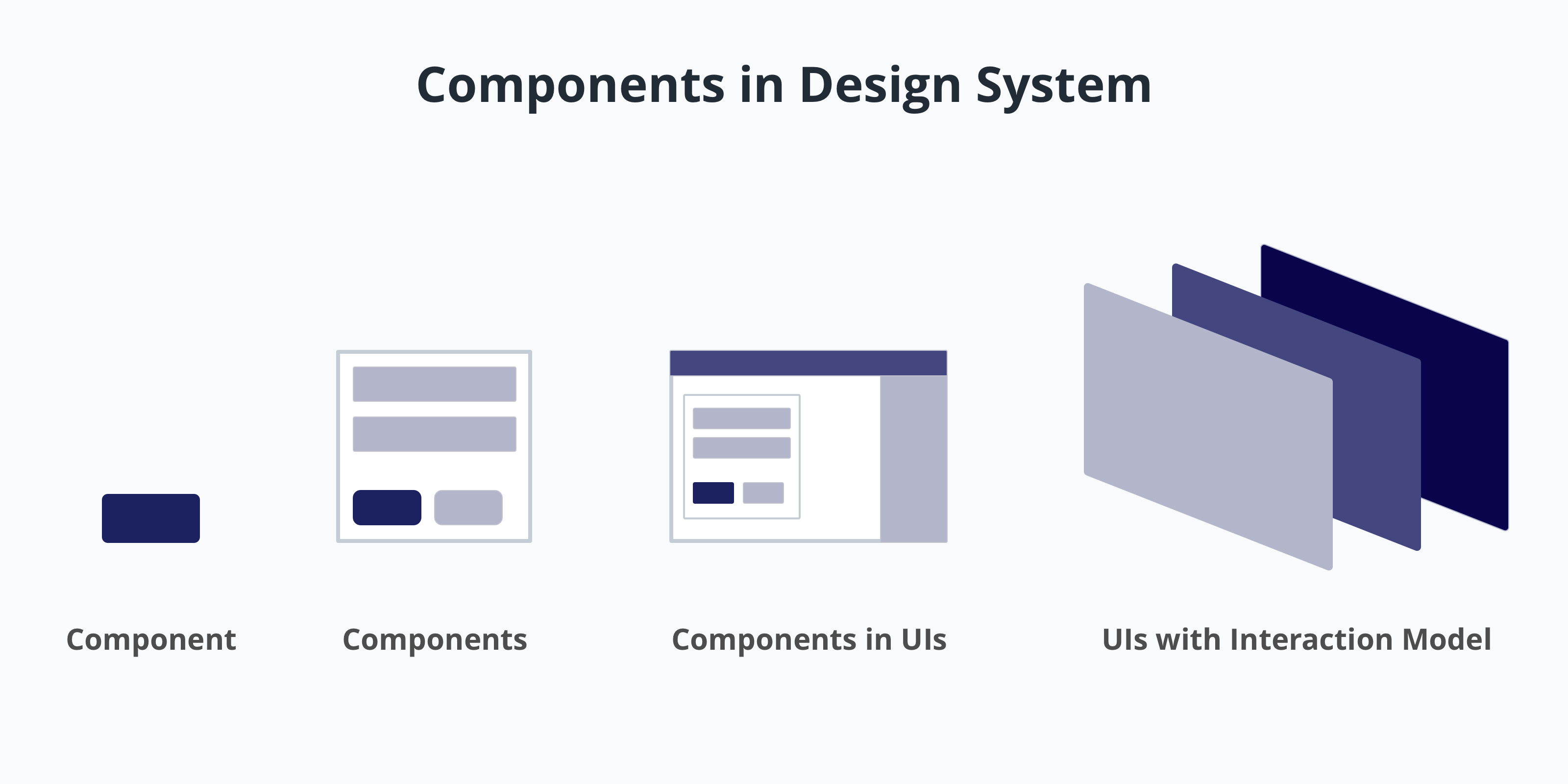 Building Design Systems - Muzli - Design Inspiration