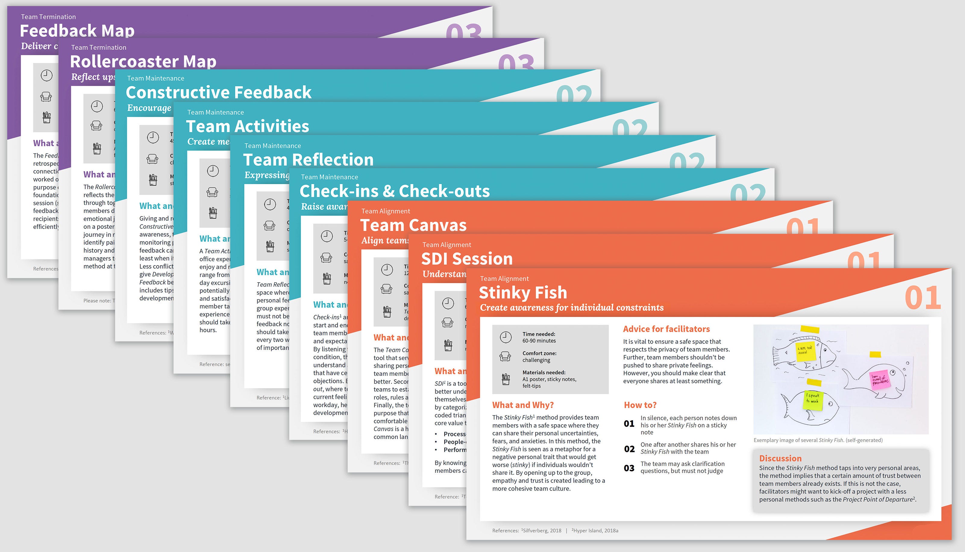 The Team Culture Toolbox Nono Weinzierl Medium