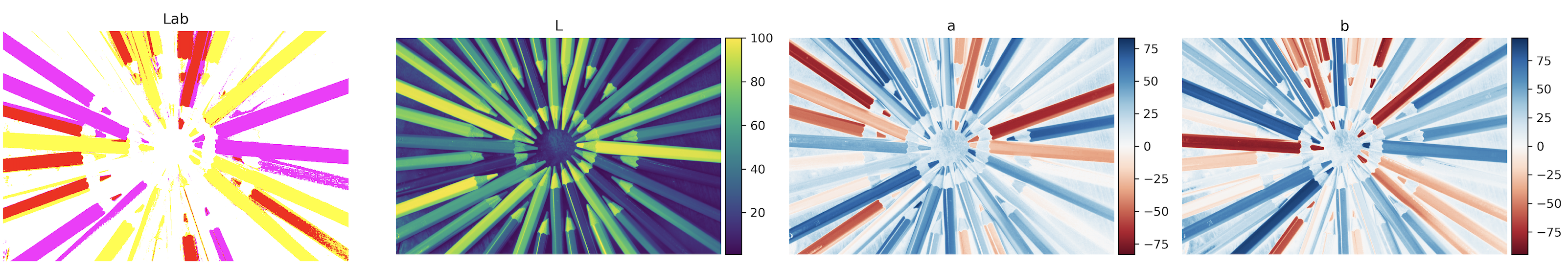 Computer Vision 101: Working with Color Images in Python | by Eryk ...