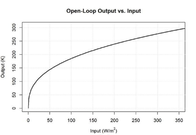 how to read humidity percentage