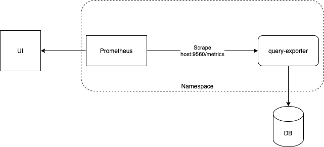 how-stuff-works-integrating-query-exporter-and-prometheus-by-reedip