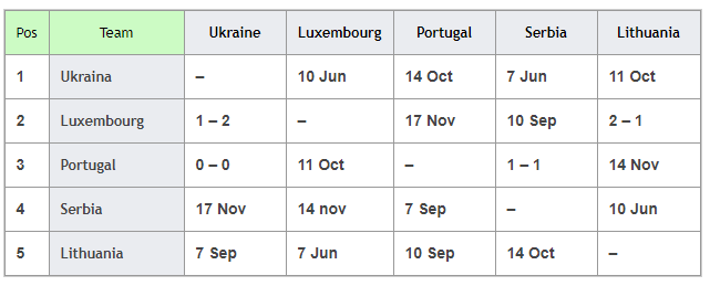 Grup B Kualifikasi Jadwal Pertandingan Euro 2020