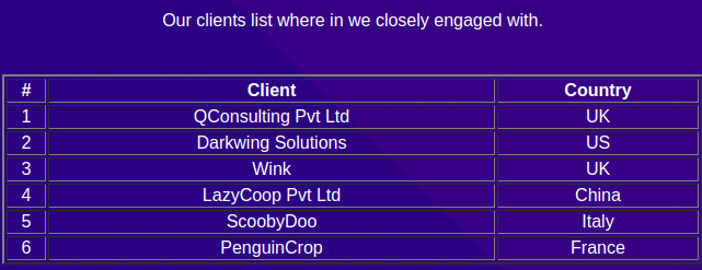 clients