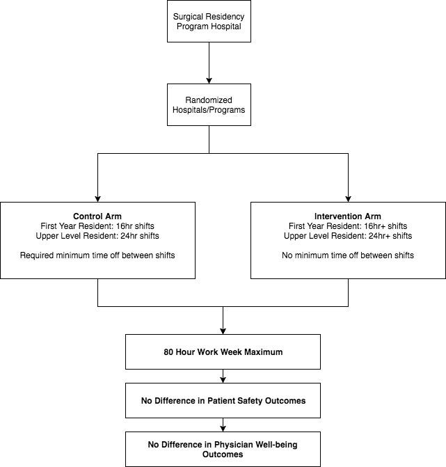 Understanding Work Hours and ACGME by Jon Cohen Medium