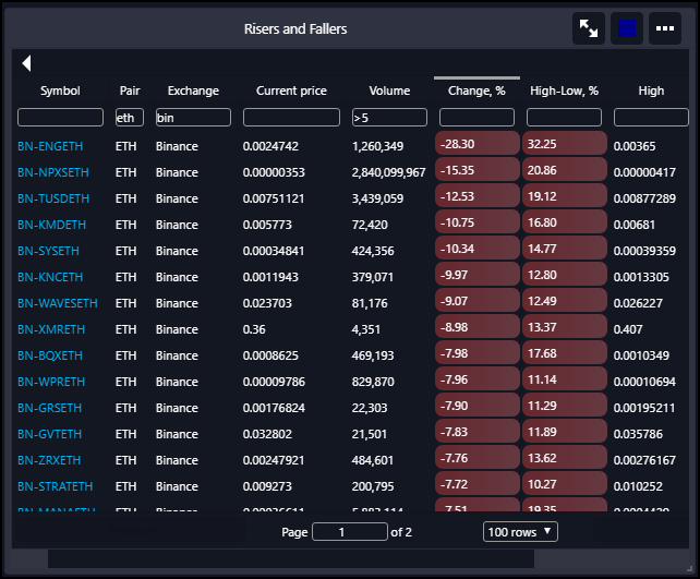 Chart Scanner