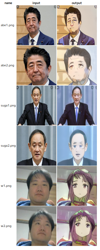 How To Edit The Image Stream For Video Chat Teams Zoom Part 3 Convert To Anime By Dannadori Analytics Vidhya Medium