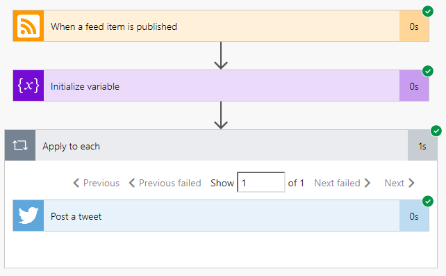 Ultimate Guide: Automating Medium to Twitter