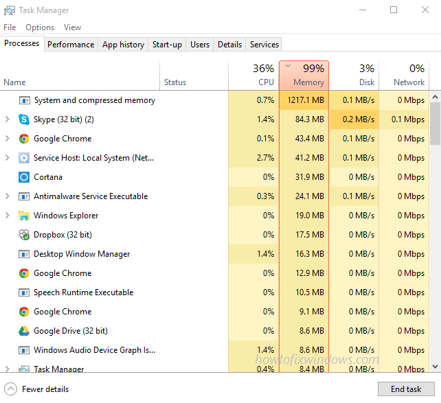 System and compressed memory high cpu/Disk/memory usage on windows 10 | by  HowTofixwindows | Medium
