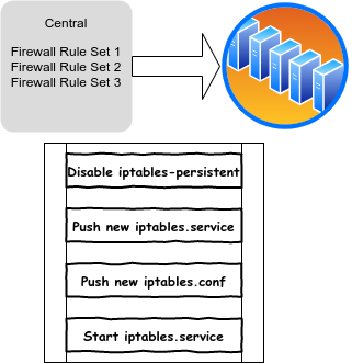 Manage iptables firewall for Docker/Kubernetes | by Liejun Tao | The  Startup | Medium