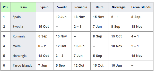 Grup F Kualifikasi Jadwal Pertandingan Euro 2020