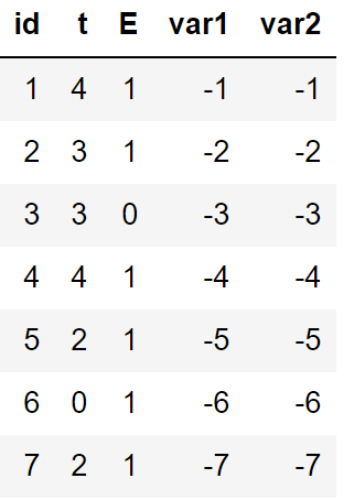 DeepWeiSurv: A Deep Learning Approach for Survival Analysis with ...