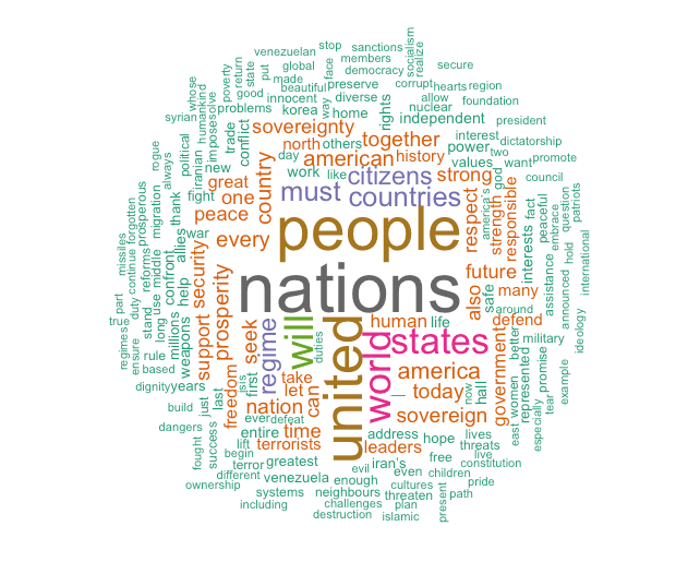 How to Generate Word Clouds in R. Simple Steps on How and When to Use… | by  Céline Van den Rul | Towards Data Science