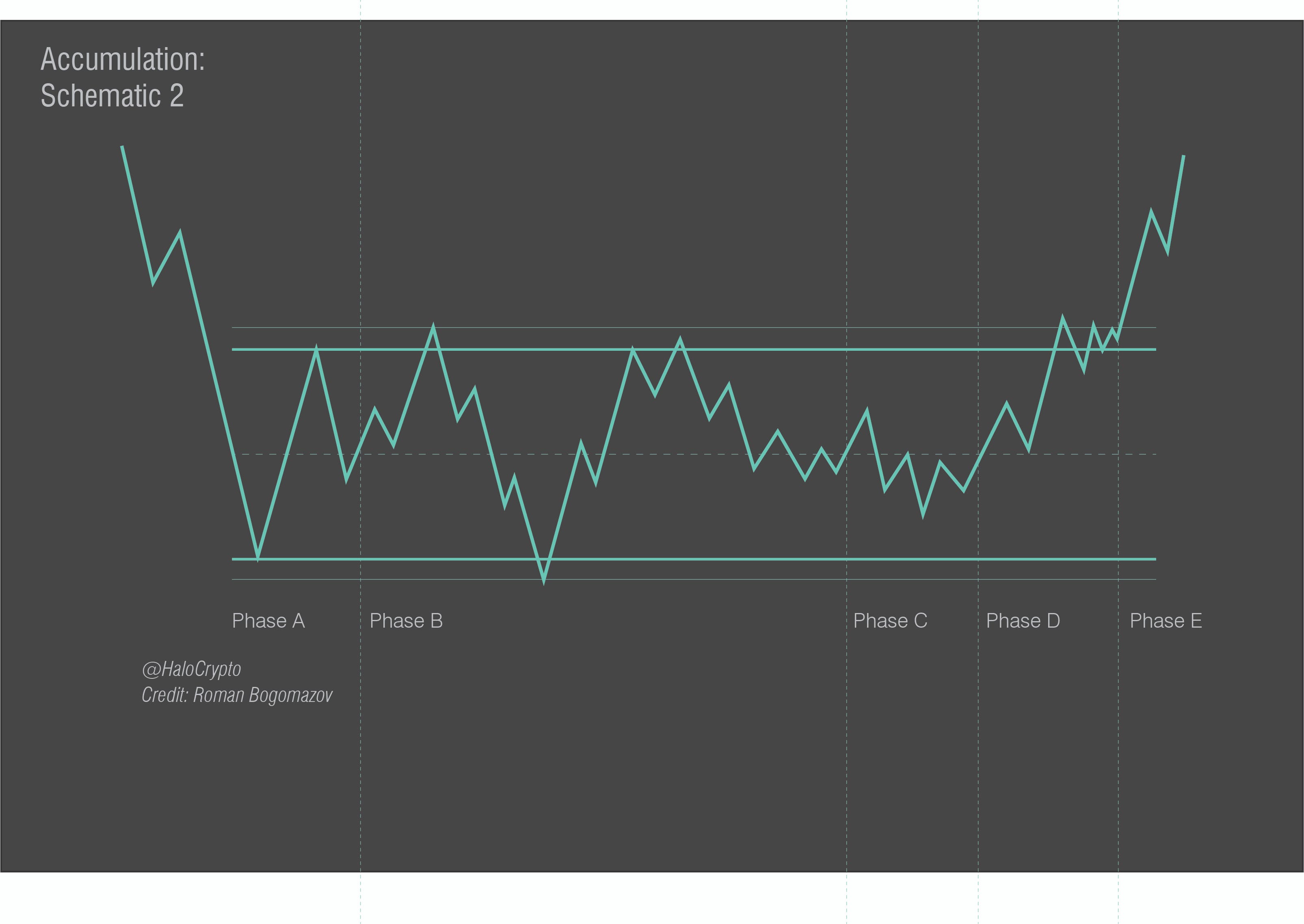 Wyckoff Schematics - HaloCrypto - Medium
