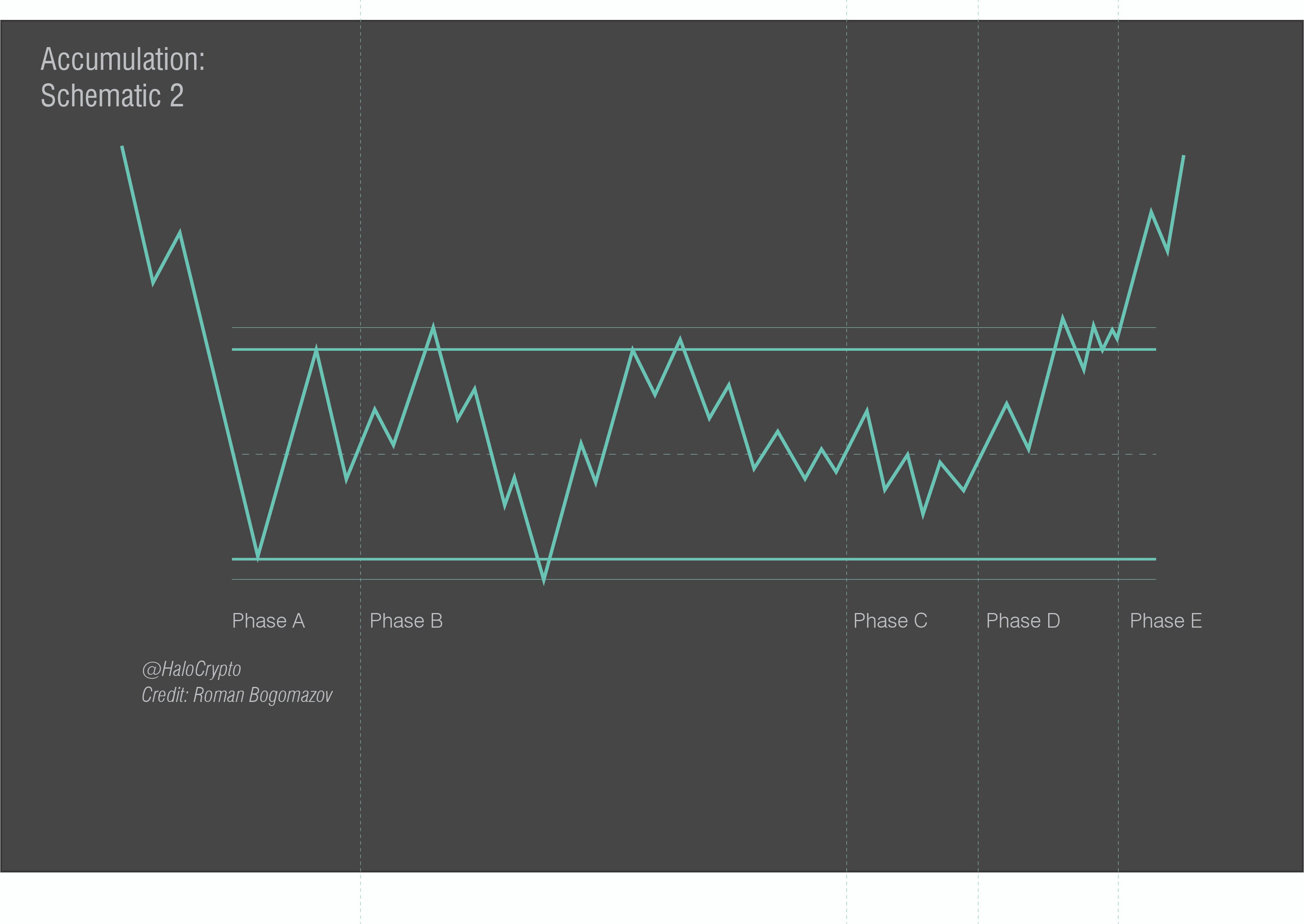 Wyckoff Schematics - Halocrypto