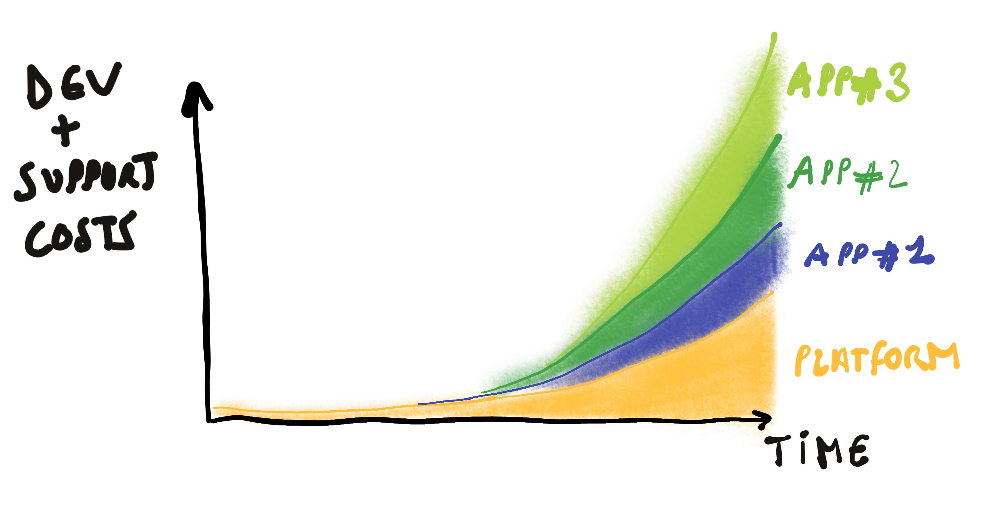 The Abuse Of Tech Debt There Is Nothing Unique About By Benoit Des Ligneris Product Coalition
