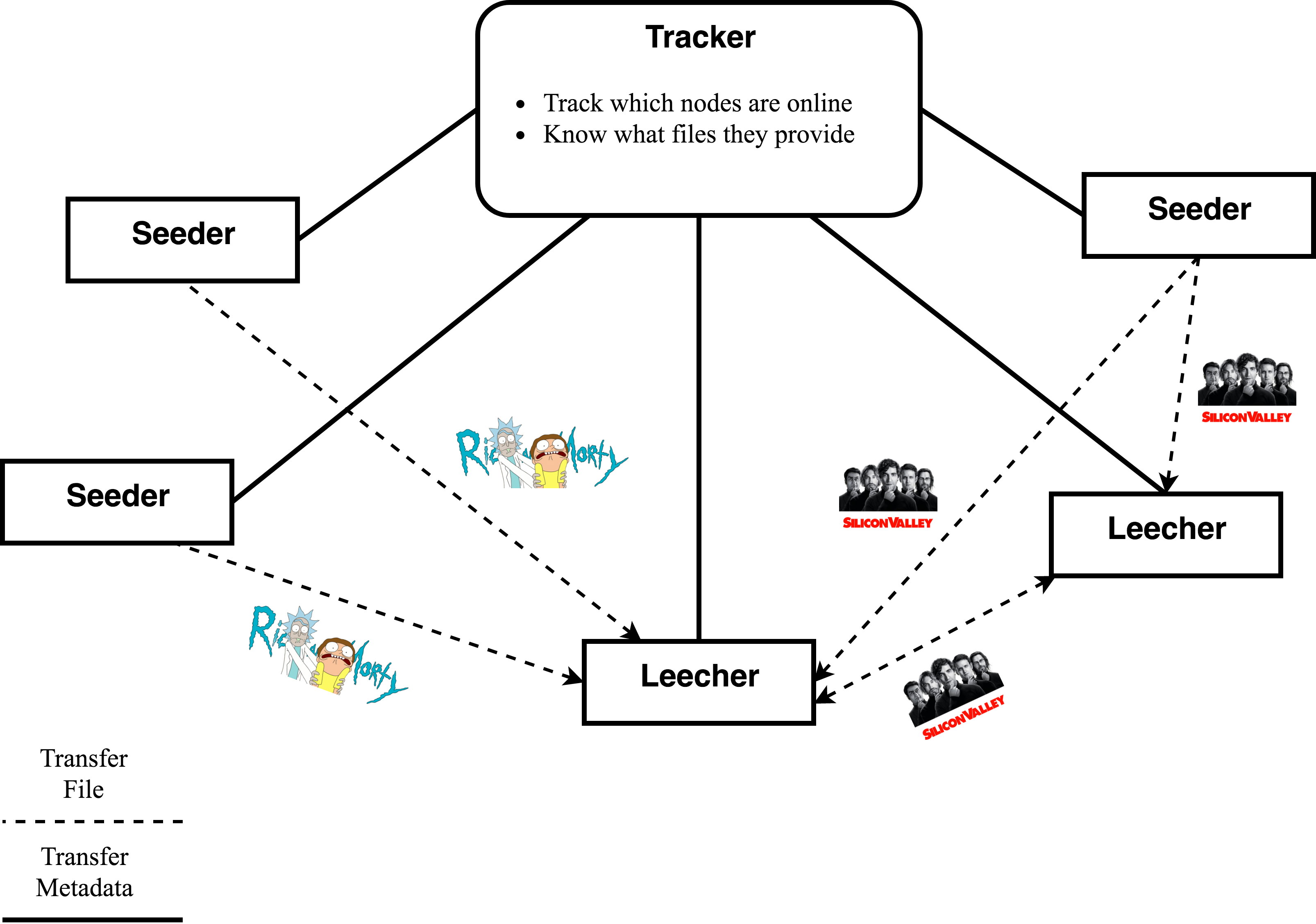 A Thorough Introduction to Distributed Systems by Stanislav Kozlovski
