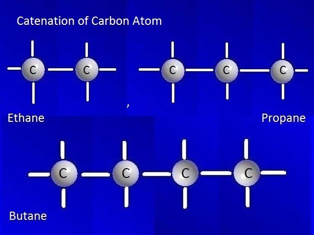 What is catenation property of carbon? | by KAKALI GHOSH , Teacher,blogger.  M.Sc chemistry. | Mar, 2022 | Medium