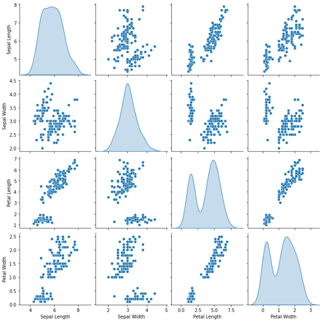 Starting to Learn Data Science. An short article in knowing Data… | by ...