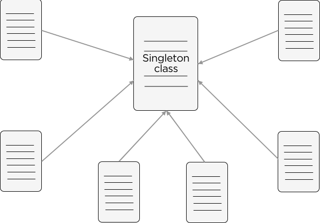 Singleton in dart | Medium