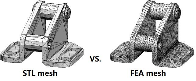 Generate finite element analysis(FEA) mesh from STL files | by WELSIM -  Finite Element Analysis Solutions | Medium